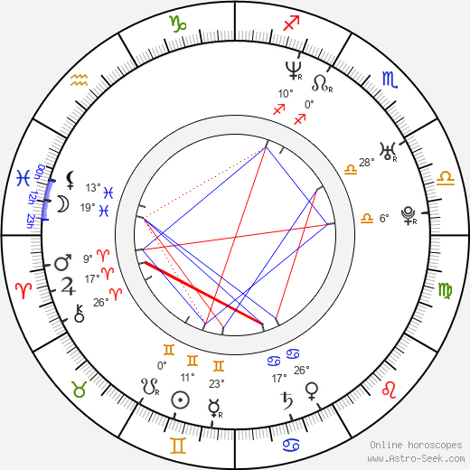 Dontae Jones birth chart, biography, wikipedia 2023, 2024