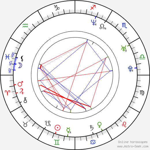 Dontae Jones birth chart, Dontae Jones astro natal horoscope, astrology