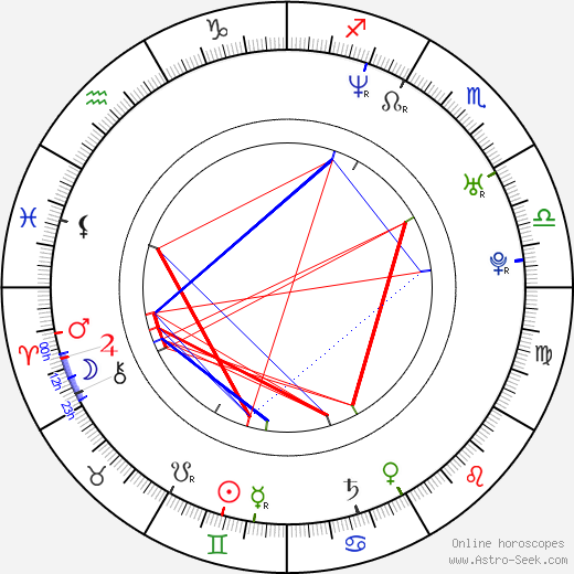 Duncan Patterson birth chart, Duncan Patterson astro natal horoscope, astrology