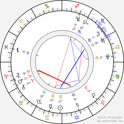 Elias birth chart, biography, wikipedia 2024, 2025
