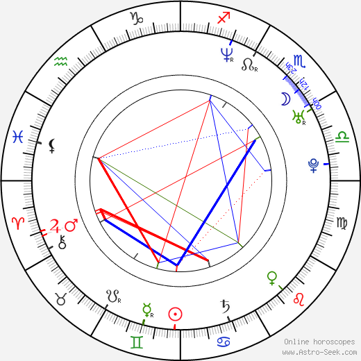 Elias birth chart, Elias astro natal horoscope, astrology