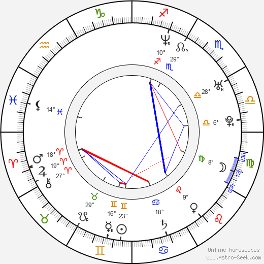 Elizabeth Reaser birth chart, biography, wikipedia 2024, 2025