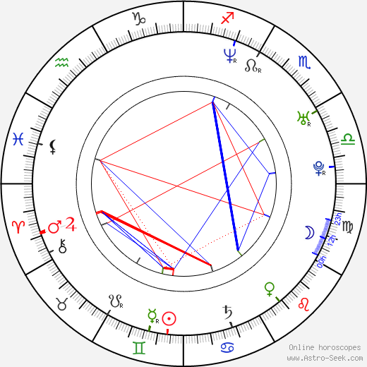 Elizabeth Reaser birth chart, Elizabeth Reaser astro natal horoscope, astrology