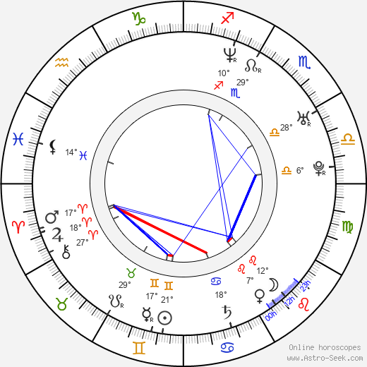 Fabiana García Lago birth chart, biography, wikipedia 2024, 2025