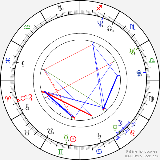 Fabiana García Lago birth chart, Fabiana García Lago astro natal horoscope, astrology