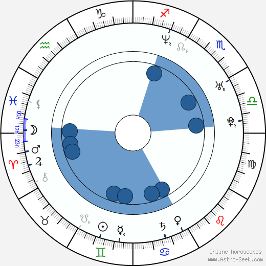 Fabrice Canepa horoscope, astrology, sign, zodiac, date of birth, instagram