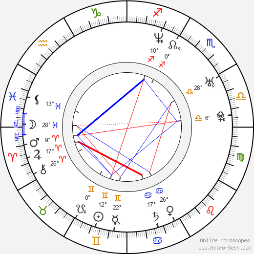 Fabrice Canepa birth chart, biography, wikipedia 2024, 2025