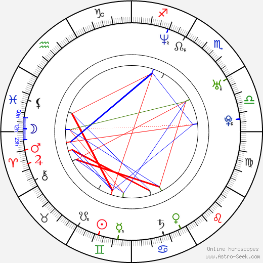 Fabrice Canepa birth chart, Fabrice Canepa astro natal horoscope, astrology