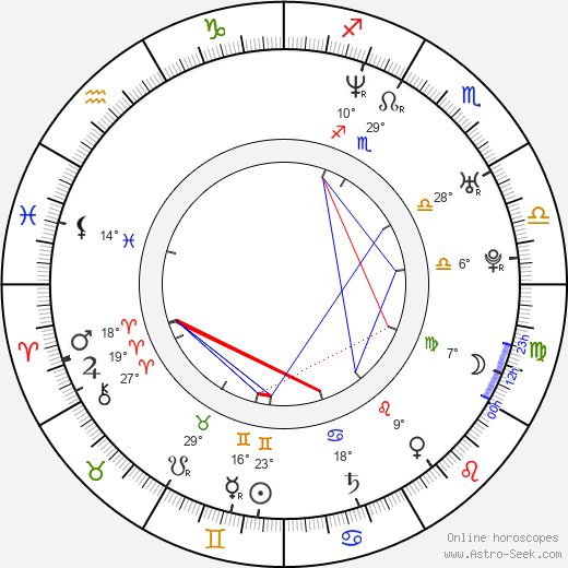 Fernando Gil birth chart, biography, wikipedia 2024, 2025
