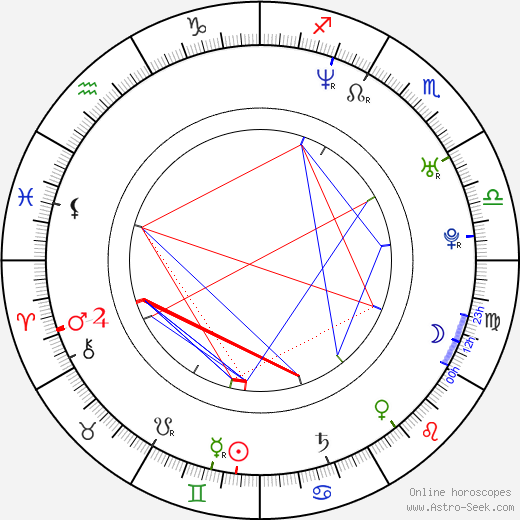 Fernando Gil birth chart, Fernando Gil astro natal horoscope, astrology