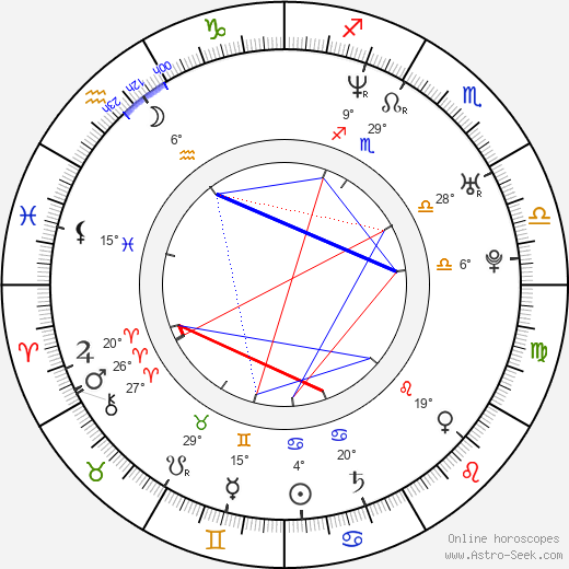 Florence Loiret Caille birth chart, biography, wikipedia 2023, 2024