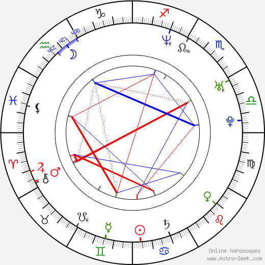 Florence Loiret Caille birth chart, Florence Loiret Caille astro natal horoscope, astrology