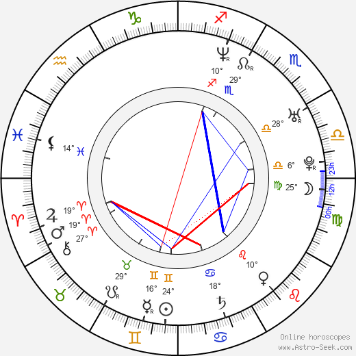Fred Koehler birth chart, biography, wikipedia 2024, 2025