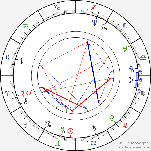 Fred Koehler birth chart, Fred Koehler astro natal horoscope, astrology