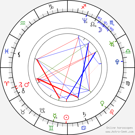 Grzegorz Malecki birth chart, Grzegorz Malecki astro natal horoscope, astrology