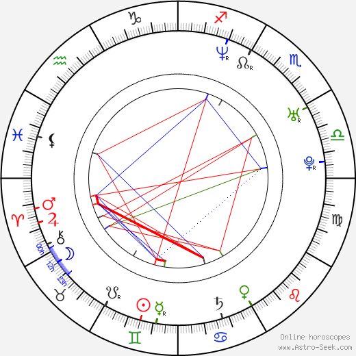 Heather Peace birth chart, Heather Peace astro natal horoscope, astrology