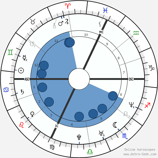 Igor Midzic wikipedia, horoscope, astrology, instagram