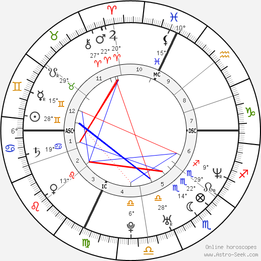 Igor Midzic birth chart, biography, wikipedia 2024, 2025