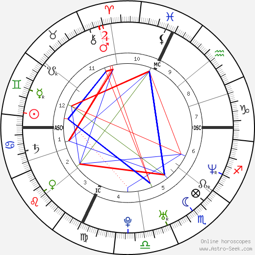Igor Midzic birth chart, Igor Midzic astro natal horoscope, astrology