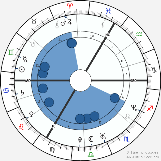 Jamel Debbouze Oroscopo, astrologia, Segno, zodiac, Data di nascita, instagram