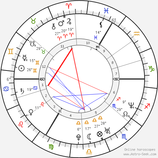 Jamel Debbouze birth chart, biography, wikipedia 2024, 2025