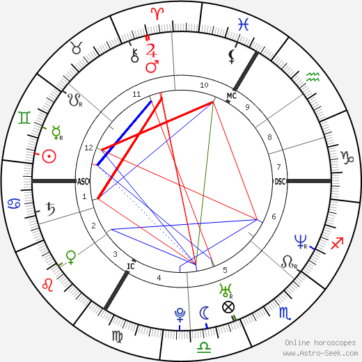 Jamel Debbouze birth chart, Jamel Debbouze astro natal horoscope, astrology