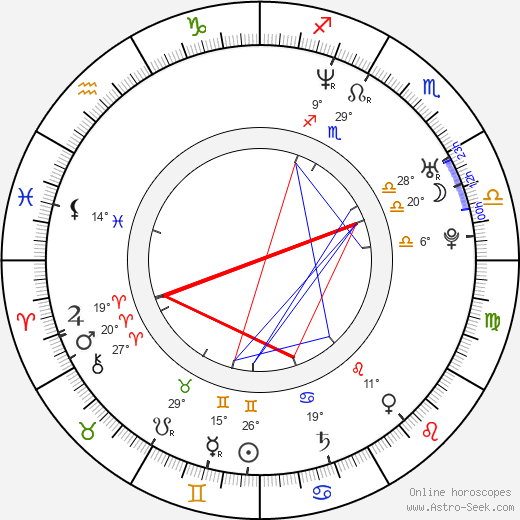 Jarda Plšek birth chart, biography, wikipedia 2023, 2024