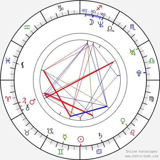 Jeff Hephner birth chart, Jeff Hephner astro natal horoscope, astrology