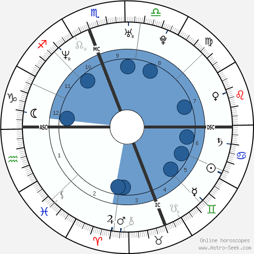 Jennifer Anne Moore wikipedia, horoscope, astrology, instagram