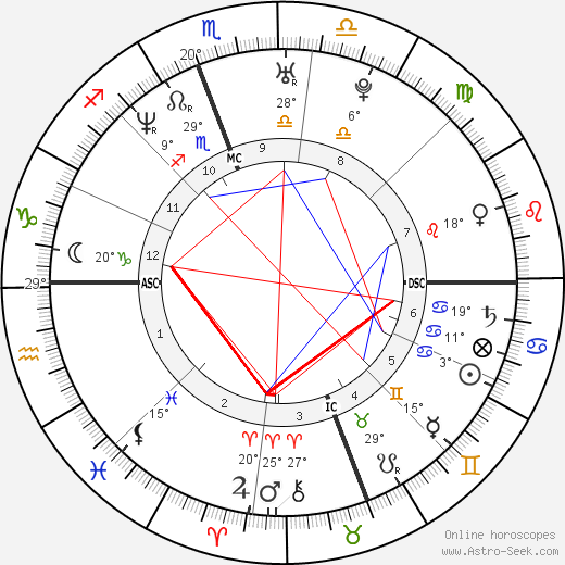 Jennifer Anne Moore birth chart, biography, wikipedia 2023, 2024