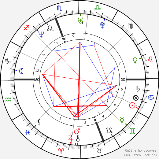 Jennifer Anne Moore birth chart, Jennifer Anne Moore astro natal horoscope, astrology