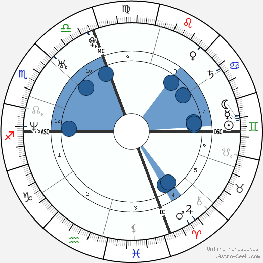 Jennifer Mullin wikipedia, horoscope, astrology, instagram