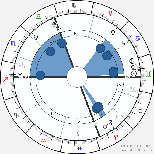 Jennifer Mullin wikipedia, biography, birth chart, instagram Jennifer Mullin wikipedia, horoscope, astrology, instagram