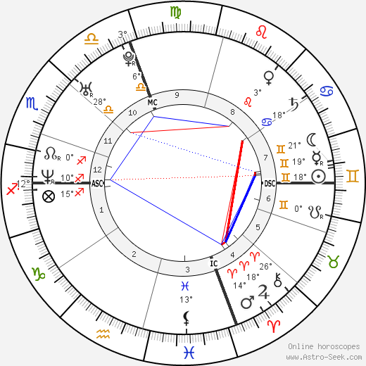 Jennifer Mullin birth chart, biography, wikipedia 2023, 2024