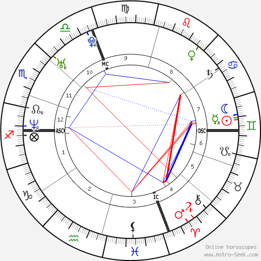 Jennifer Mullin birth chart, Jennifer Mullin astro natal horoscope, astrology