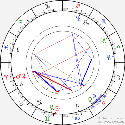 Jennifer Nicole Lee birth chart, Jennifer Nicole Lee astro natal horoscope, astrology