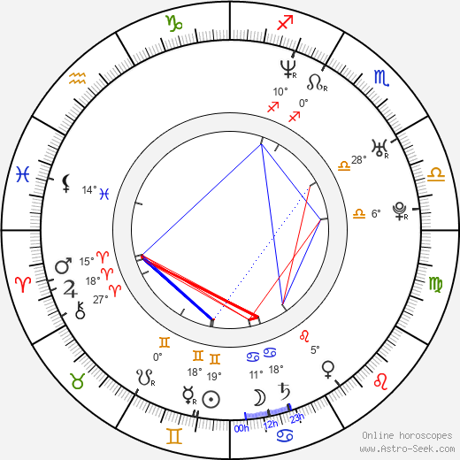 Ji-Woo Choi birth chart, biography, wikipedia 2024, 2025