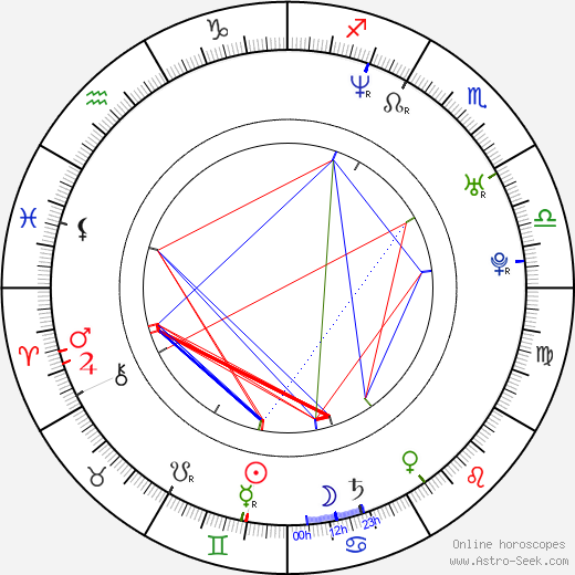 Ji-Woo Choi birth chart, Ji-Woo Choi astro natal horoscope, astrology