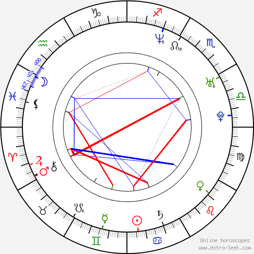 Jon Nödtveidt birth chart, Jon Nödtveidt astro natal horoscope, astrology