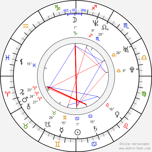 Jonathan Gallant birth chart, biography, wikipedia 2023, 2024