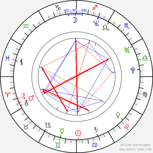Jonathan Gallant birth chart, Jonathan Gallant astro natal horoscope, astrology