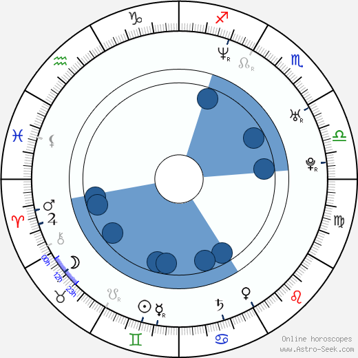 Joseph Pozo wikipedia, horoscope, astrology, instagram