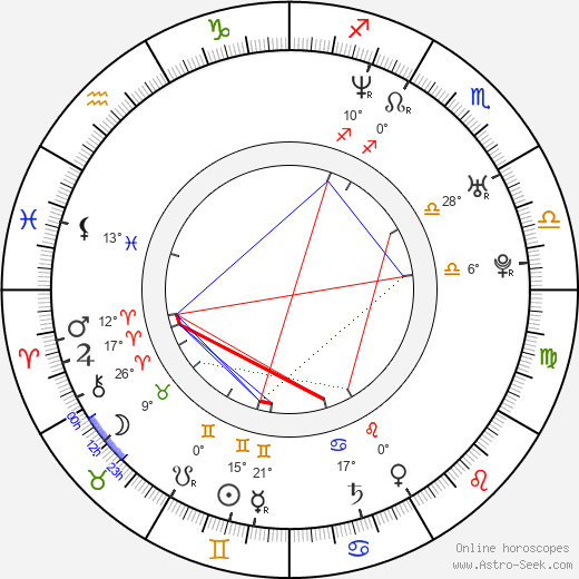 Joseph Pozo birth chart, biography, wikipedia 2024, 2025