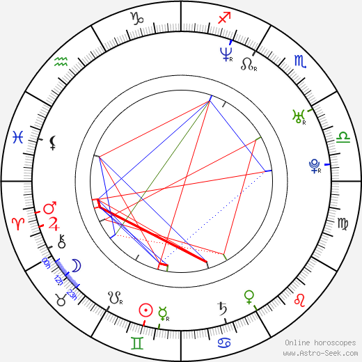 Joseph Pozo birth chart, Joseph Pozo astro natal horoscope, astrology