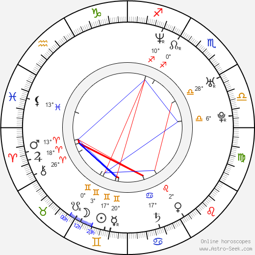 Kal Thompson birth chart, biography, wikipedia 2024, 2025