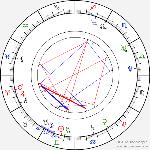 Kal Thompson birth chart, Kal Thompson astro natal horoscope, astrology