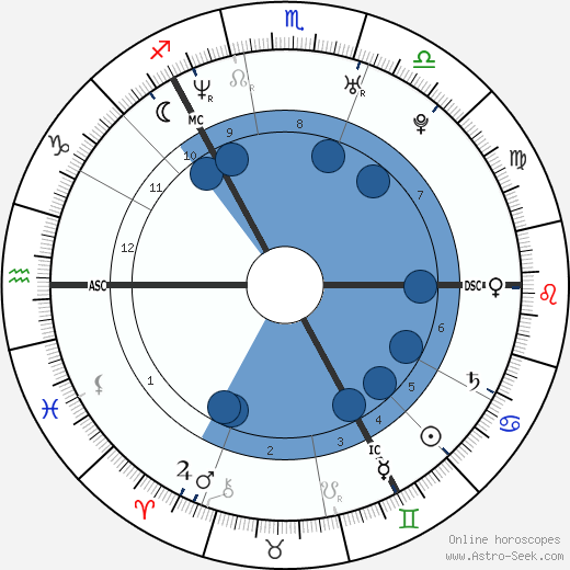 Kate Tunstall wikipedia, biography, birth chart, instagram Kate Tunstall wikipedia, horoscope, astrology, instagram