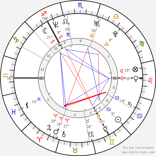 Kate Tunstall birth chart, biography, wikipedia 2024, 2025