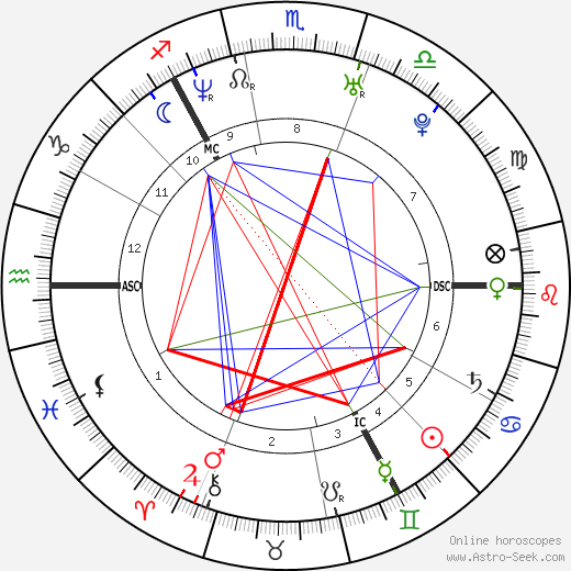 Kate Tunstall birth chart, Kate Tunstall astro natal horoscope, astrology