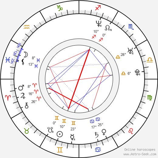Kierstin Cunnington birth chart, biography, wikipedia 2024, 2025